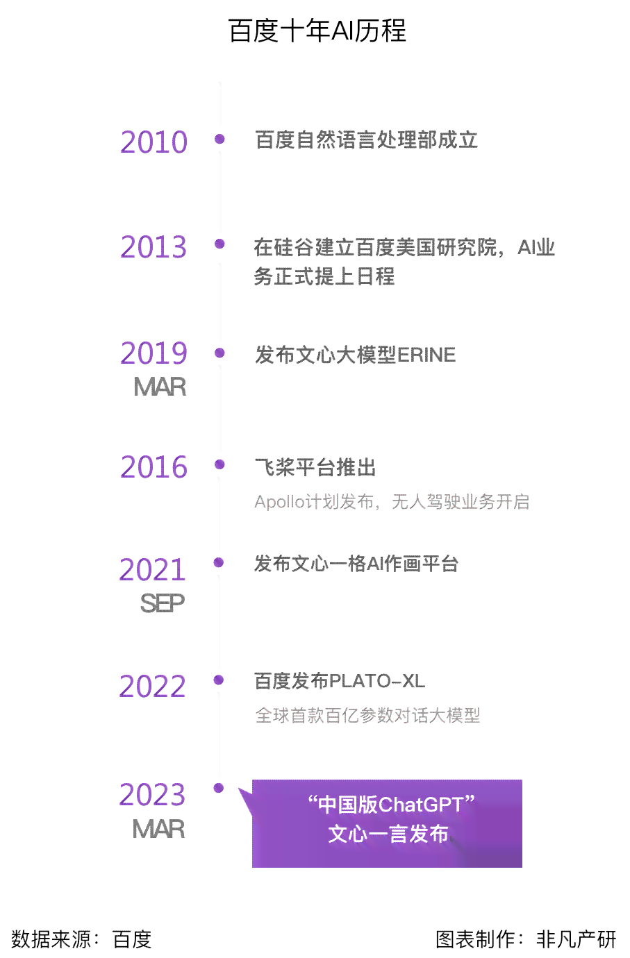 ai财报风险分析报告模板