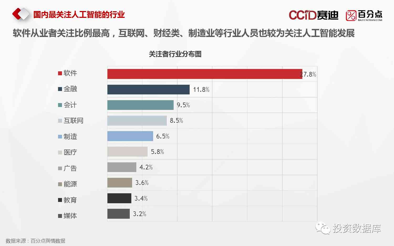 AI行业公司分析报告:范文、模板、排名汇总 AI行业公司分析报告:范文、模板、排名汇总