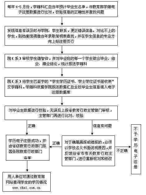 工厂合格证明办理流程及地点