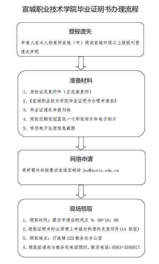 工厂合格证明办理流程及地点