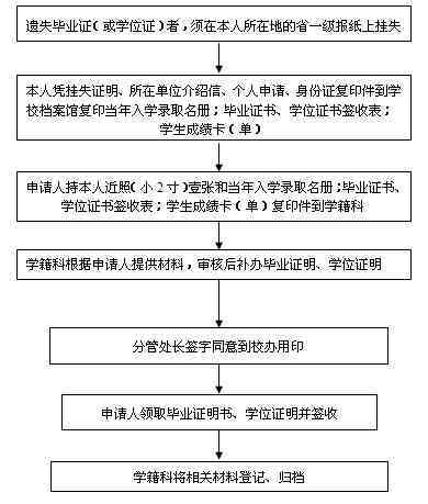 工厂合格证明办理流程及地点