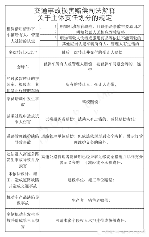 合流责任认定标准及具体案例分析：全面解析交通事故责任划分问题