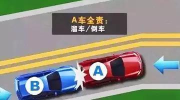 合流车道事故责任认定及行车规则指南