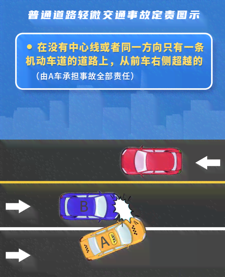 合流车道事故责任认定及行车规则指南