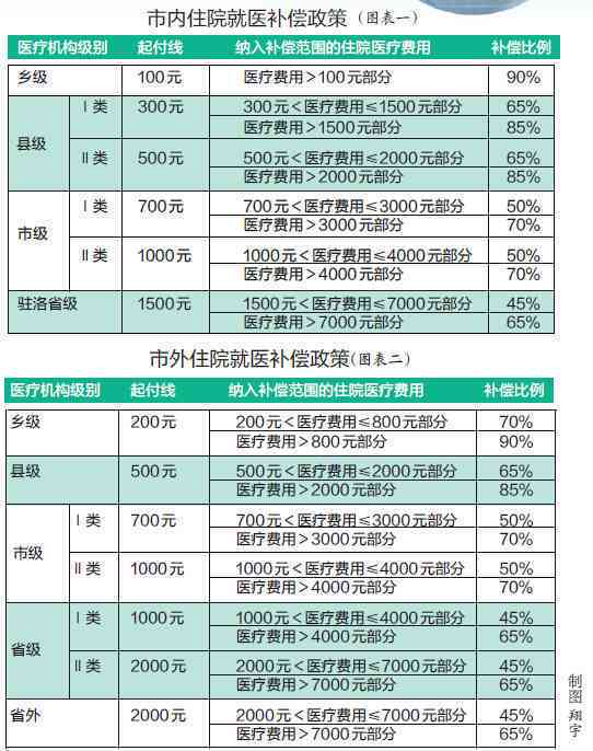 走了农合还能走工伤吗？赔偿、报销及处理办法