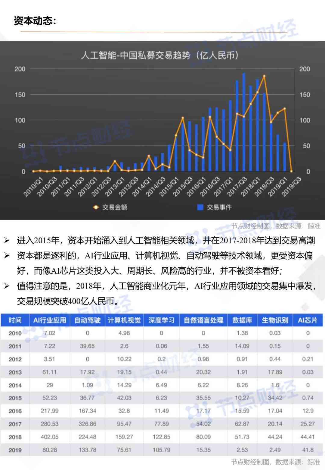中国AI行业发展趋势与市场前景分析报告