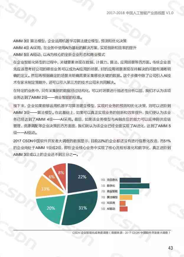 ai行业报告ppt