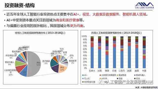 中美人工智能产品对比分析报告：技术、应用与市场前景展望