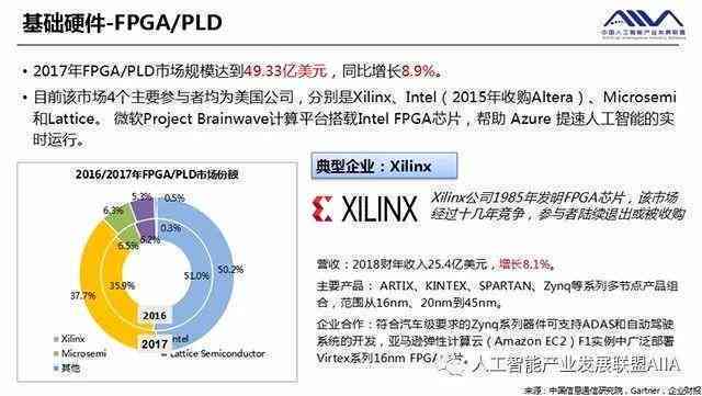 中美人工智能产品对比分析报告：技术、应用与市场前景展望