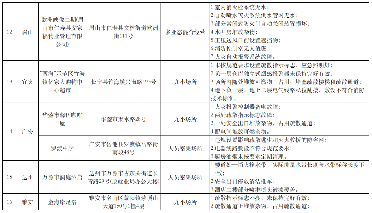 合肥市高新区工伤认定流程、政策及联系方式一览