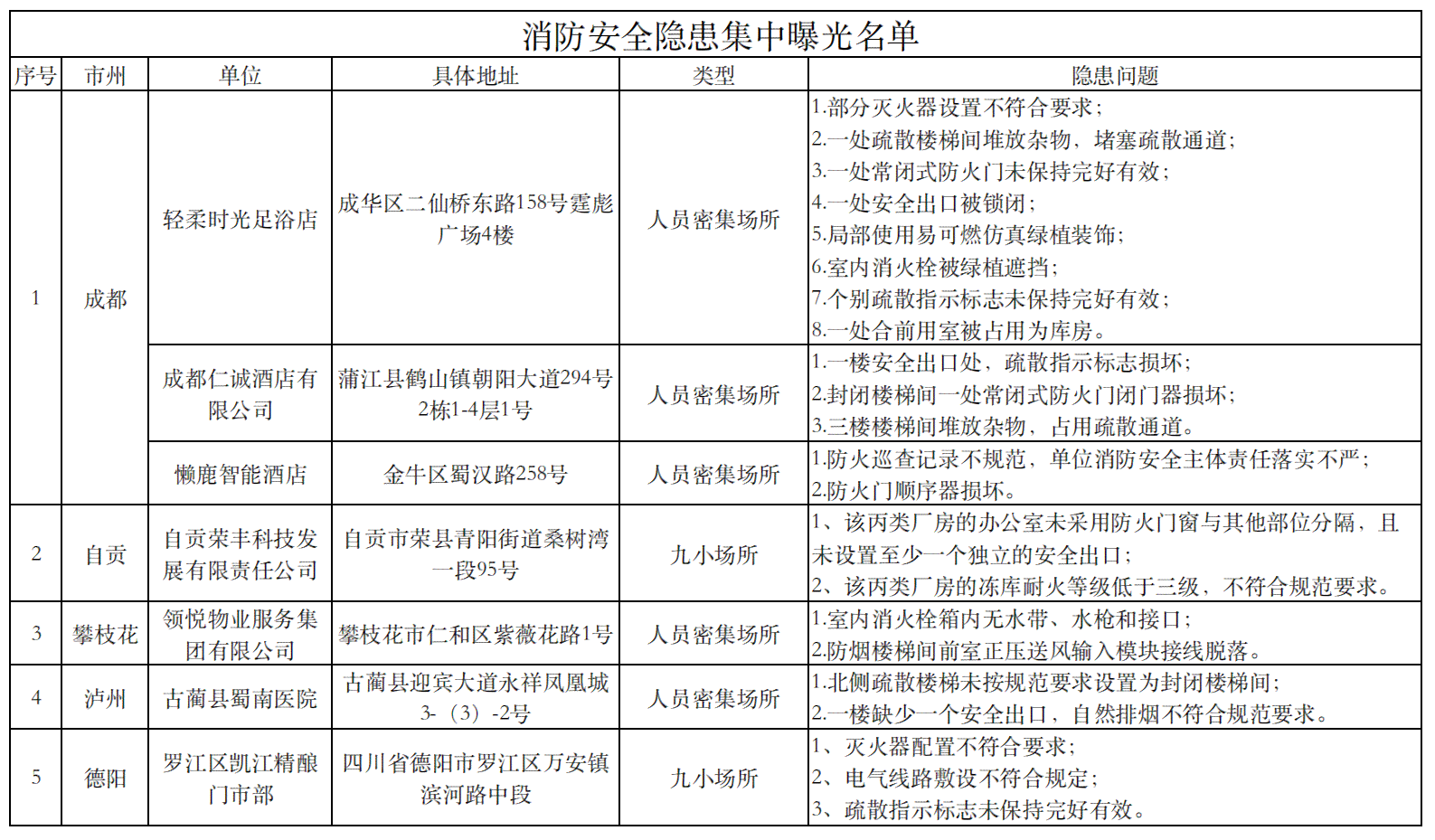 合肥市高新区工伤认定流程、政策及联系方式一览