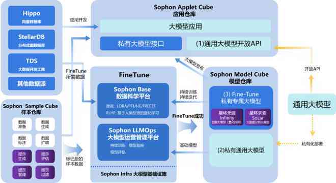 怎样创作AI数字人生：构建模拟器、模型与游戏全攻略
