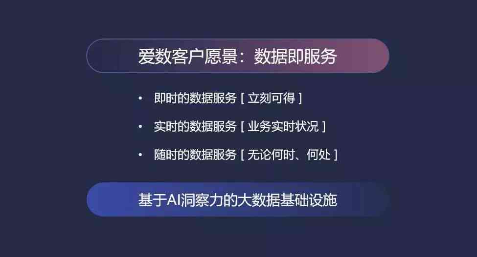 智能AI辅助打造个性化数字设计方案