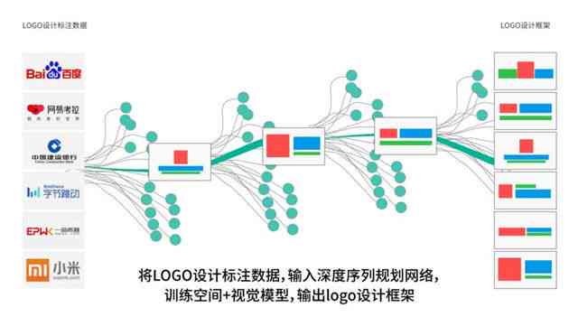 AI辅助数字Logo设计与制作：从构思到成品的全流程详解指南