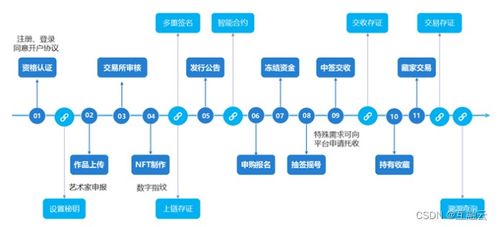 AI辅助数字Logo设计与制作：从构思到成品的全流程详解指南