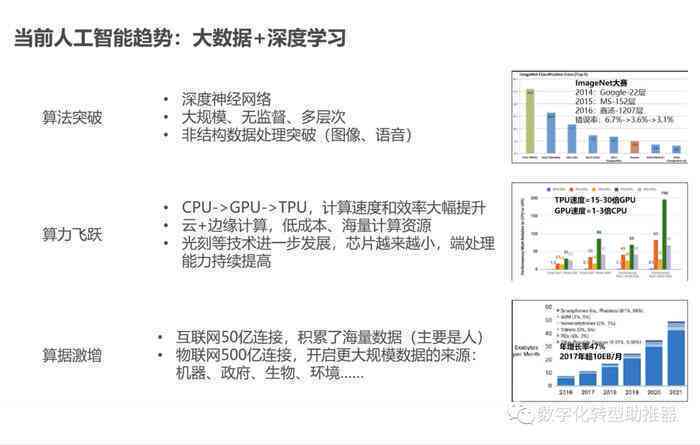 如何用AI做数字：打造数字化人像、表格与字体设计
