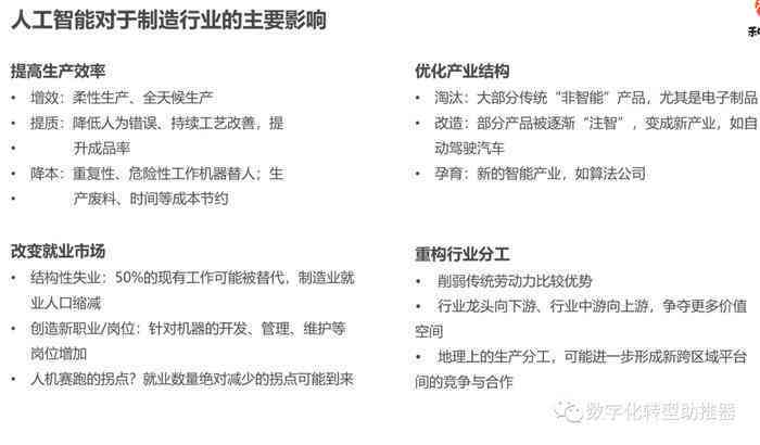 如何用AI做数字：打造数字化人像、表格与字体设计