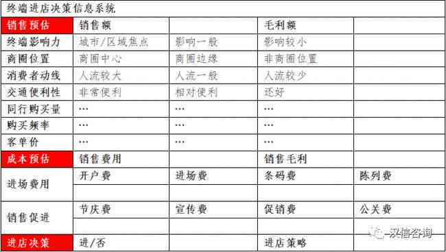 如何用AI做数字：打造数字化人像、表格与字体设计
