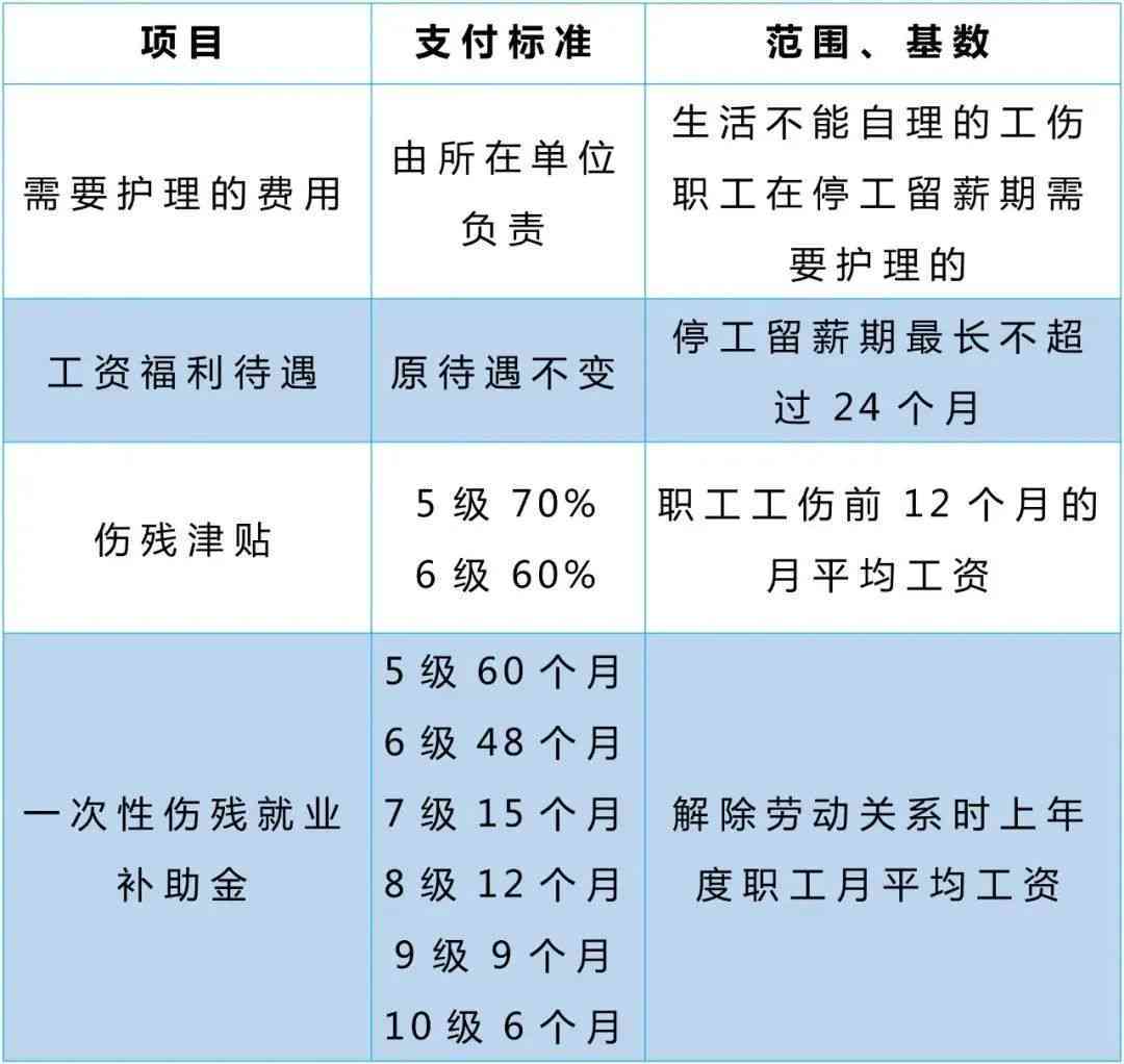 探讨工伤旧伤复发时限及处理规定