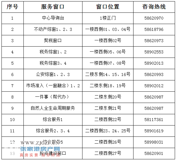 '合肥工伤认定流程咨询与服务热线电话是多少'