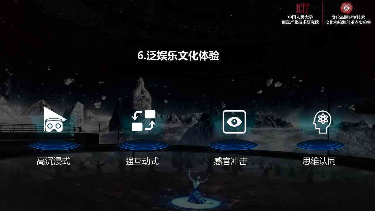 AI助您全方位沉浸式体验报告解读与互动演示软件