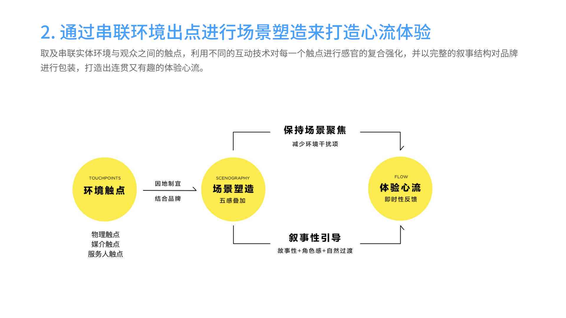 《沉浸式体验报告：撰写指南、方案设计、活动精选与布置要点》