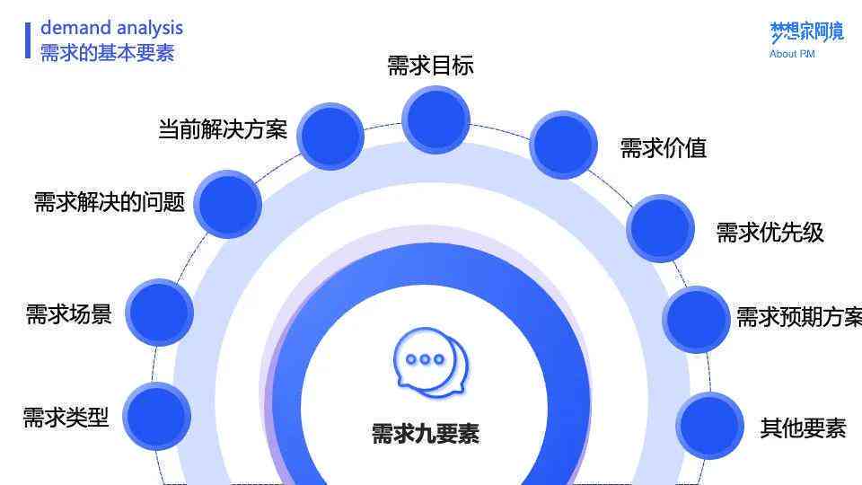 全方位沉浸式解析：深度挖掘用户需求与解决方案