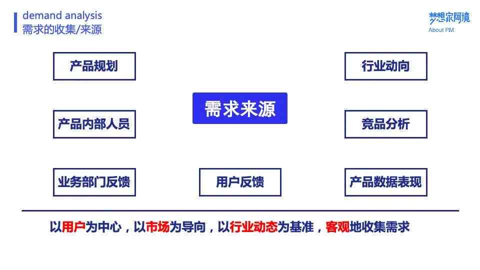 全方位沉浸式解析：深度挖掘用户需求与解决方案