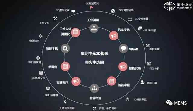 全方位沉浸式解析：深度挖掘用户需求与解决方案