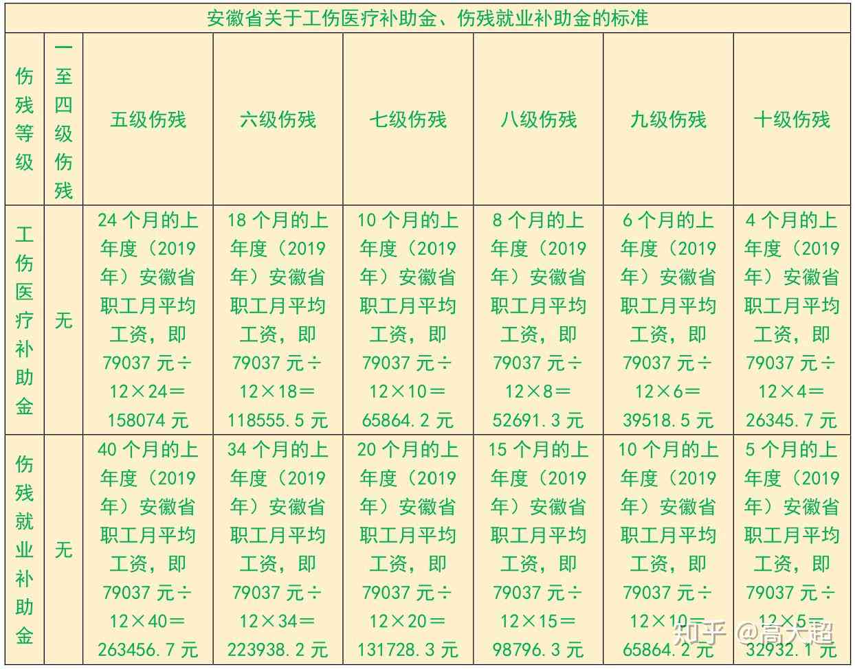 2020吉安市工伤赔偿标准：赔偿表、文件及伤残赔偿细则