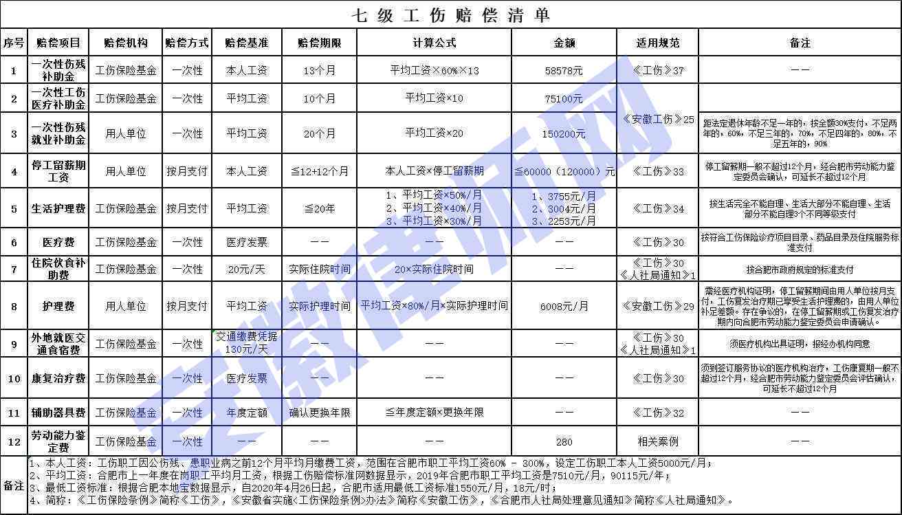 2020吉安市工伤赔偿标准：赔偿表、文件及伤残赔偿细则