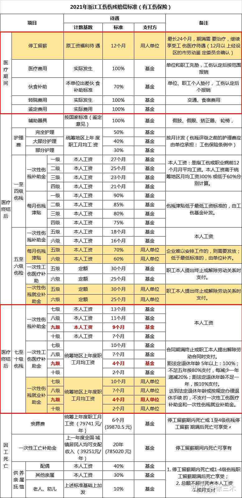 2020吉安市工伤赔偿标准：赔偿表、文件及伤残赔偿细则