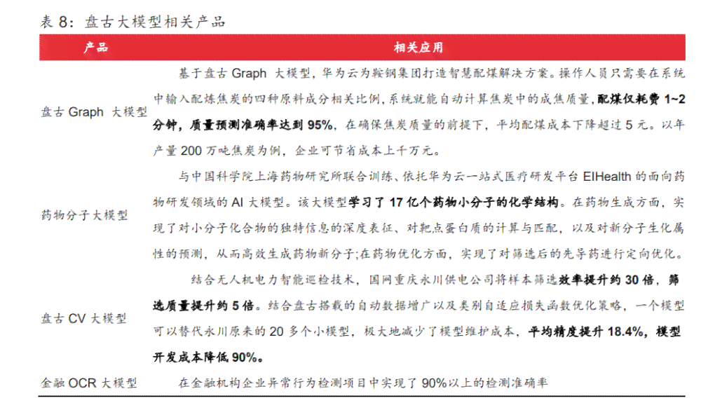 AI辅助创作情人节实训报告攻略：从构思到成文全方位指南