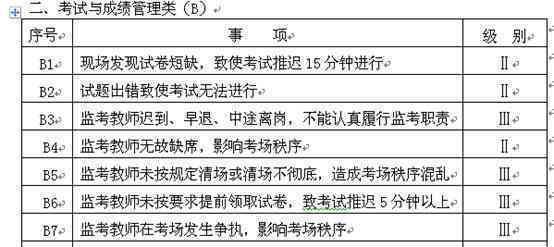 吊车车事故工伤认定标准及处理方法最新规定