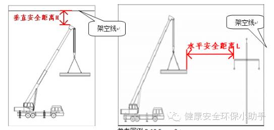 建筑工地吊车事故责任认定与划分指南