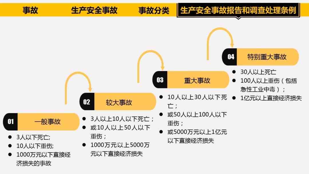 吊车事故责任划分：决定部门、案例分析、撰写指南及刑警队后续处理说明