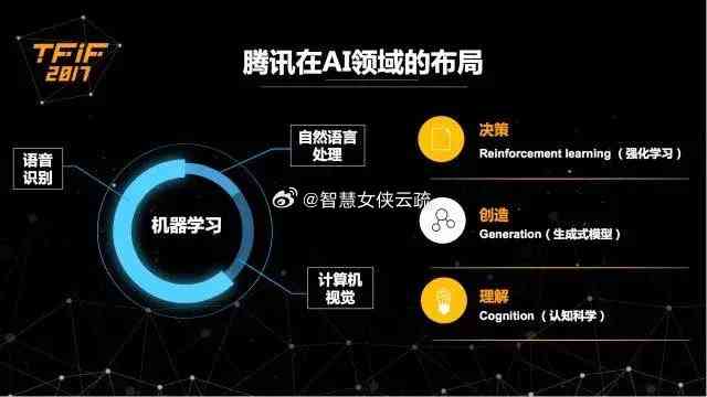 腾讯正式推出AI创作助手，助力内容创作升级