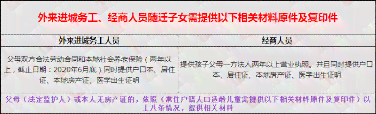 同住人员包含孩子本人吗：填写指南与正确表述方式