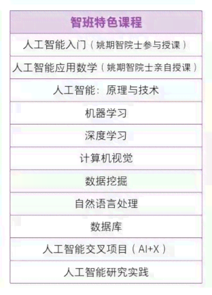 AI写作助手：清华北大等顶级学府学术文章一键生成，覆全学科领域