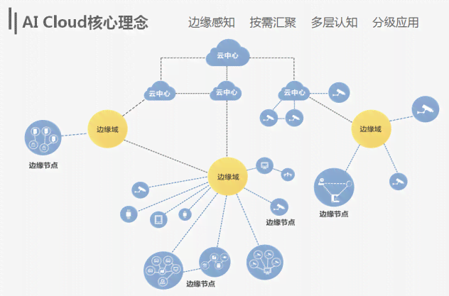 探讨AI技术的优点与不足：全面分析人工智能的优势和劣势及其实际应用挑战