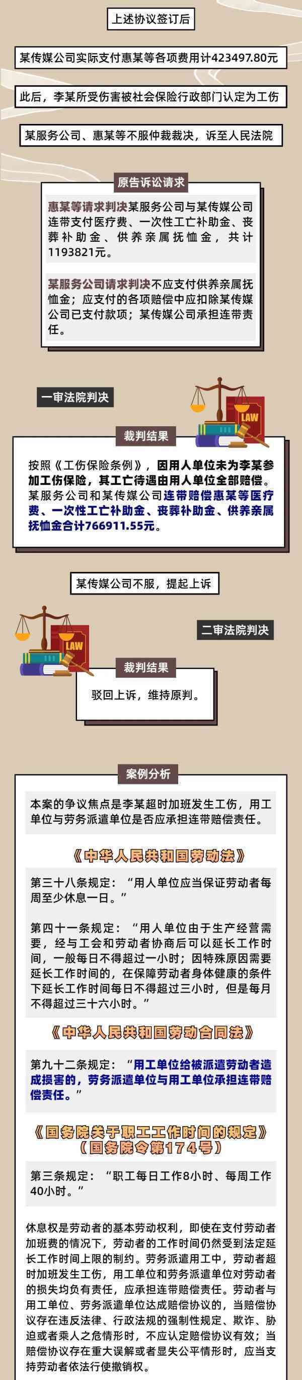同时加班员工认定工伤