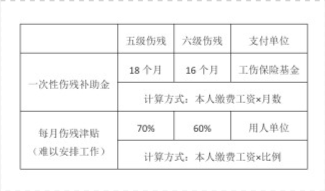 同等责任工伤赔偿：计算标准及赔付方式详解