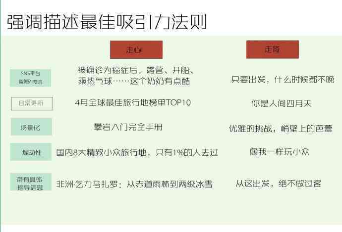 掌握AI文案秘：全方位攻略，教你打造爆款文案与提升内容吸引力