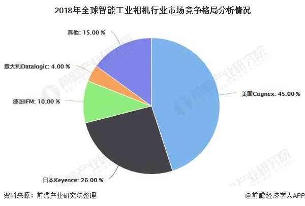 AI艺术产业洞察：探索未来市场前景与行业发展趋势