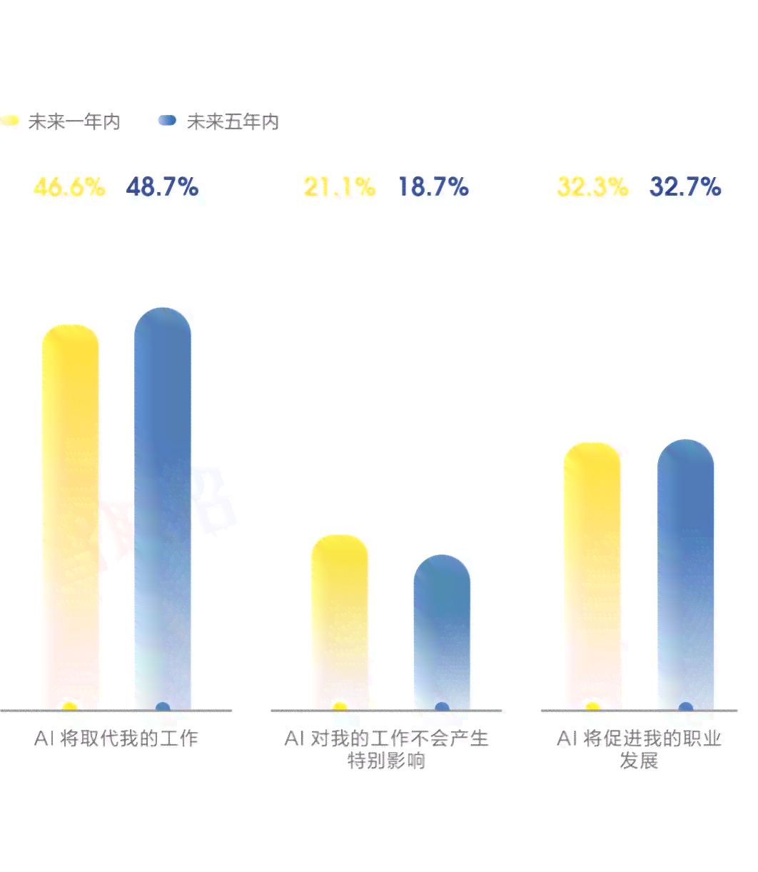 ai艺术报告行业前景