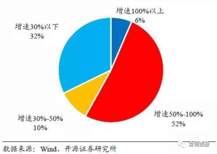 高报告哪里可以看：详解研报获取途径与内容分析