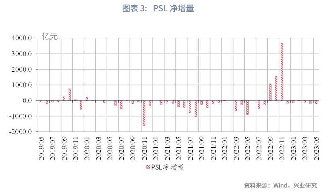 2023年中国宏观经济预测：高最新报告解读与展望