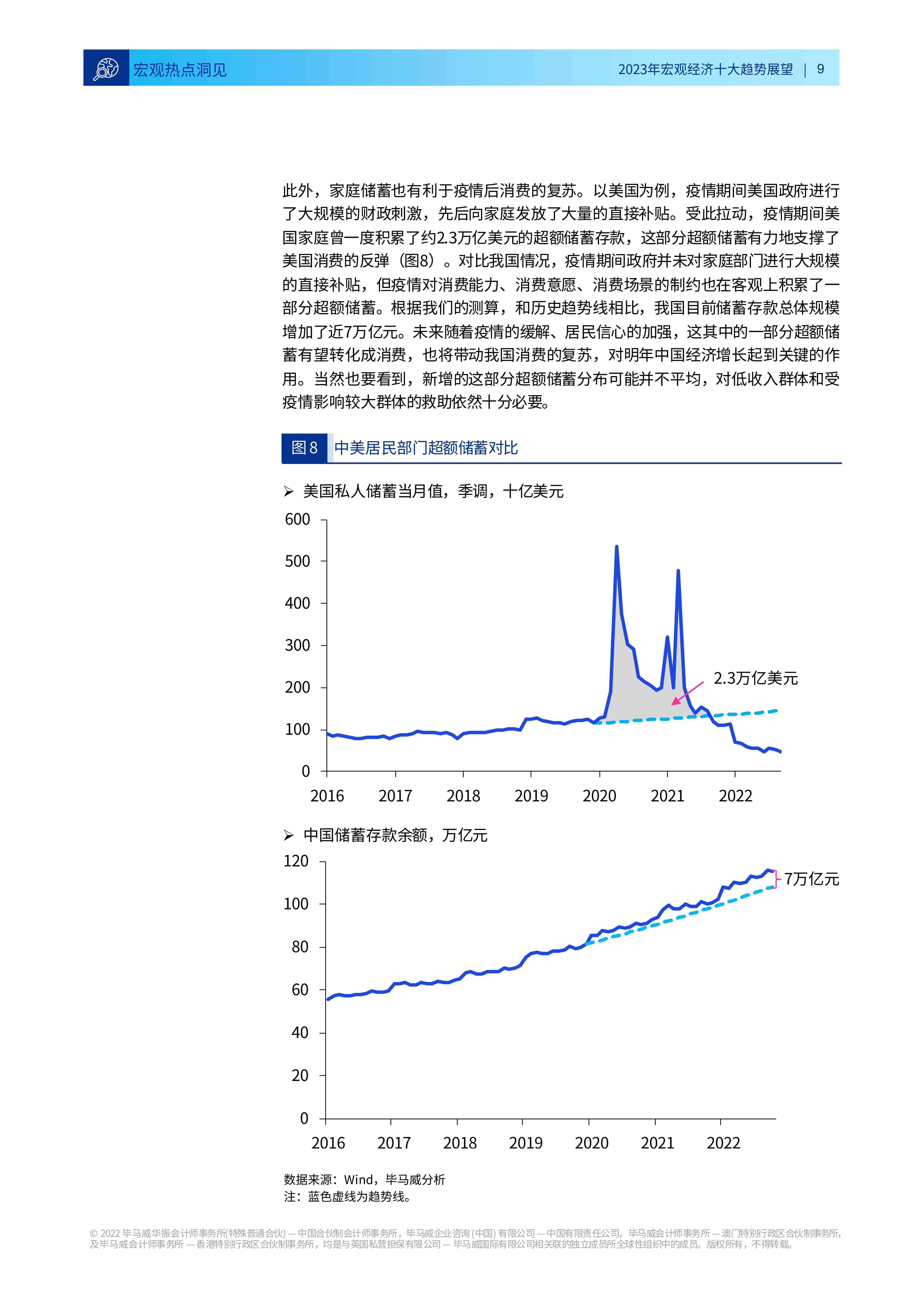 2023年中国宏观经济预测：高最新报告解读与展望