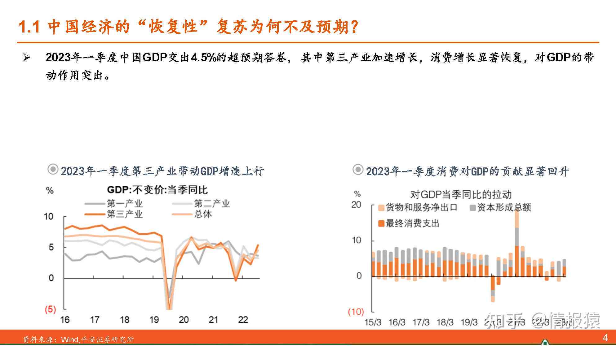 2023年中国宏观经济预测：高最新报告解读与展望