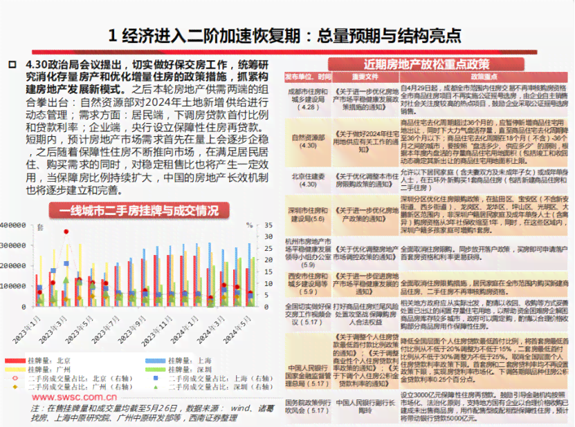 高最新预测：全面解读2024年中国宏观经济展望与政策分析